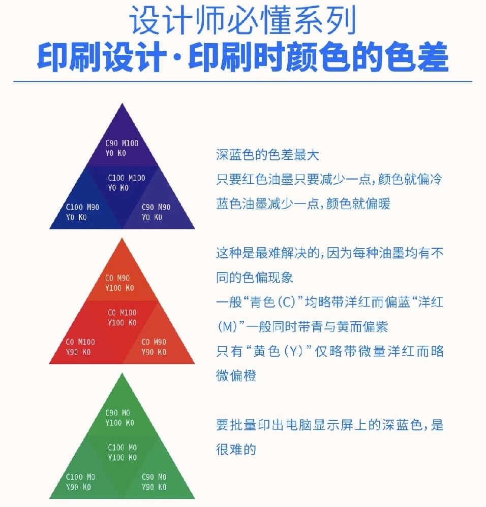 設(shè)計師必懂系列